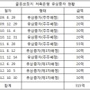 골든브릿지 사태, 빼돌린 300억은 어디서 나왔나 이미지