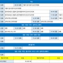 청계 버스터미널(정류장) 이미지