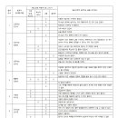 2분 스피치＜우.아.함.＞ 참 잘했어요. 기본과정 피드백 이미지