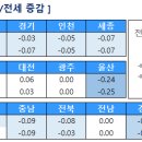 송대로R 이미지