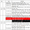 대한민국행정사 이미지