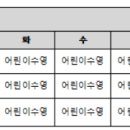 양천구민체육센터 수영강사 모집(16시~19시)-완료 이미지