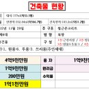 대운8길 이미지