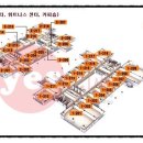 롯데IT