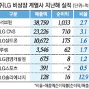TOP솔라1 태양광발전소 네이버블로그