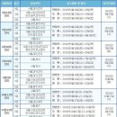한반공개 신HSK 기출문제 (신HSK 3급)| 이미지