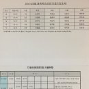 카풀하우스 이미지