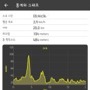 임랑월 이미지