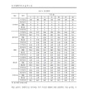 2021.06.11미국 금리 1%오르면..한국 주택시장 재앙 벌어 진다는데,,주택산업연구원 충격적 보고서,. 강의 이미지