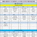 제6회 대한민국 족구협회장기 시·도대항 전국족구대회 우승팀 맞추기 이미지