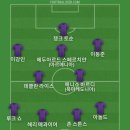 UEFA 회장이 월드컵 64개국 확대 반대했다고 해서 베스트11 이미지