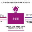 주식회사 워시스왓 이미지