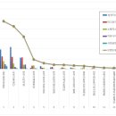 3공단1로 이미지