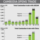 [분석] 캄보디아 경제 : 중국-아세안 FTA 발효의 영향은? (프놈펜포스트 2010-1-1) 이미지