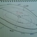 하늘농장3 이미지