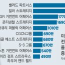 돈방석 - 경산시 청운1로 29 | 돈방석