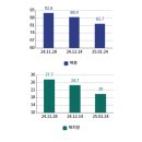 홍*완 - 미추홀구 염창로 72 | 홍*완