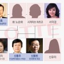 신동주 전부회장이 아버지인 신격호 회장과 갈등했던 이유 이미지