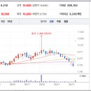 (주)조광식품 이미지