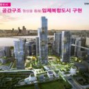 국제투자개발