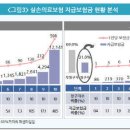 2020년 10월 28일(수) 경기북부출석부 =비급여 진료 많이 받으면 보험료 최대 3배 오른다 이미지