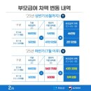 추산어린이집 | 아동수당과 부모급여 지원 확대, 2025년 최신 정책 상세 가이드