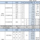 아시바파이프,하우스파이프,농업용파이프,하우스파이프각파이프,각관C형강,철판,아시바클램프,각종철강자재 및 농자재 팝니다. 이미지