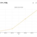 일진종합설비 - 서귀포시 일주동로 8643 | 일진종합설비