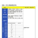 이문95 이미지