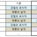 우마왕 - 금천구 범안로17길 9 | 우마왕