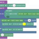 네오조명
