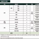 (주)한국유통 이미지