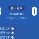 [25/26 UEFA Champions League Phase 5R] 첼시 vs FC바르셀로나 골장면.gif 이미지
