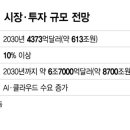 다음건설주