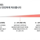 손끝차이 티스토리