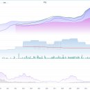 노원-현장-1235 | <부동산투자, 흐름이 정답이다> 재독후기