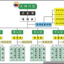 조화당 - 정읍시 하신경10길 4 | 조화당