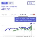 화정천서로4 네이버블로그