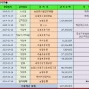 [영월군 영월읍 팔괴농공단지공장경매] 강원도 영월군 영월읍 팔괴리 2021타경1368 이미지