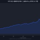 타임트레이딩 이미지