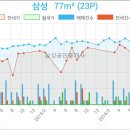 삼성송암내과의원 이미지