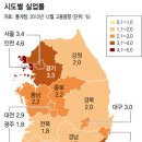 우리나라 실업률 이미지