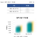 수북좋은약국 | 알페신 카페인샴푸 내돈내산 후기 효과