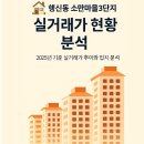 GS25샘터충장로점 | 행신동 소만마을3단지 아파트 실거래가 현황정리