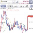 한미약품 주식회사 이미지
