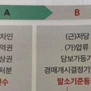 부동산 권리분석과 경매 이미지