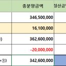 기업도시정화공인중개사사무소 이미지