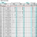 [쇼트트랙]2023/2024 ISU 주니어 월드컵/세계 선수권 선발전-제1일 남녀 중간 점수 명단(2023.10.14 태릉) 이미지