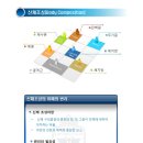 스포츠 토탈 케어 이미지