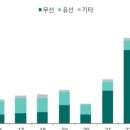 에스엠바이오 이미지